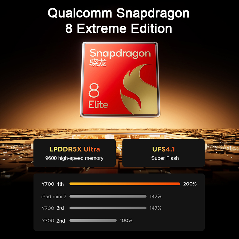 Orijinal Lenovo Legion Y700 4. - Android Tablet Gaming Accessories incelemesi ve fiyatı